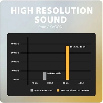 Axagon PR1-ADA-HC