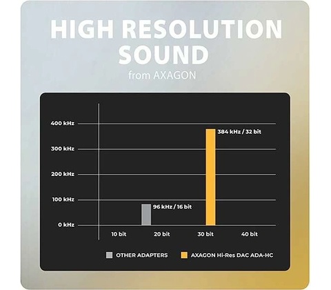 Axagon PR1-ADA-HC