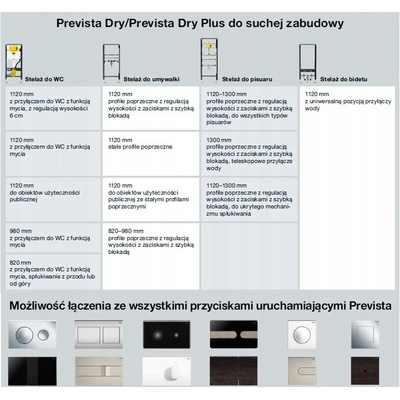 Viega Prevista Vising For Life 5 773717