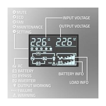 Qoltec Dysan UPS Adapter Qoltec 10kVA | 10000W | Power Factor 1.0 | LCD | EPO | USB | Online