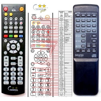 GENERAL DENON RC-247 - съвместимо дистанционно управление на марката General (RC-247)