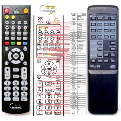 GENERAL DENON RC-247 - съвместимо дистанционно управление на марката General (RC-247)