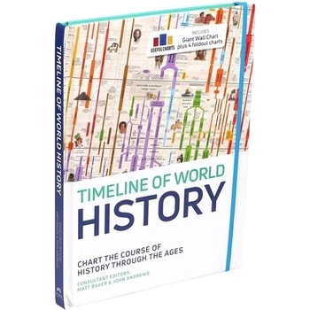 Timeline of World History