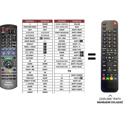 Dálkový ovladač Predátor Panasonic DMR-BW750GL – Hledejceny.cz