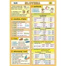 Slovesa