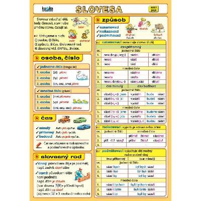 Slovesa