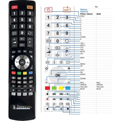 GENERAL WATSON FA5475T - съвместимо дистанционно управление на марката General (FA5475T)