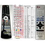 GENERAL PANASONIC EUR7720KMO - съвместимо дистанционно управление на марката General (EUR7720KMO) Дистанционно