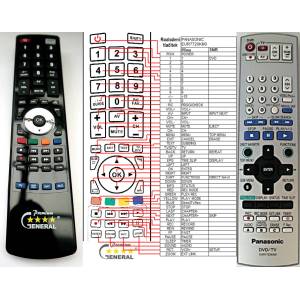 GENERAL PANASONIC EUR7720KMO - съвместимо дистанционно управление на марката General (EUR7720KMO) Дистанционно
