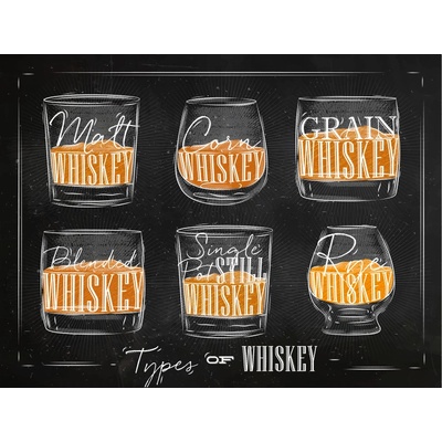 Ceduľa Types of Whiskey