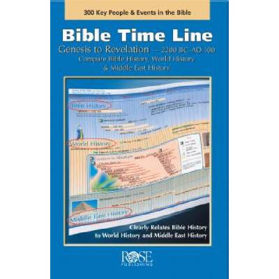 Bible Time Line | Rose Publishing