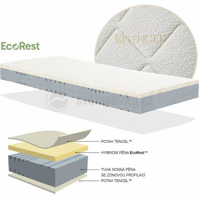 Světspánku Ecorest Airflex Soft