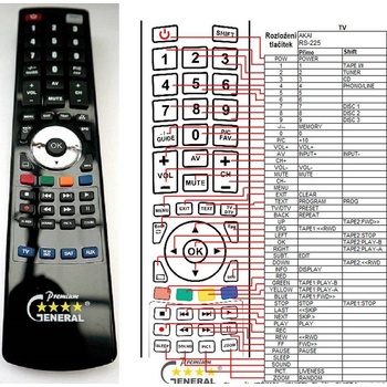 GENERAL AKAI RS-225 - съвместимо дистанционно управление на марката General (RS-225)