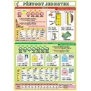 Převody jednotek Petr Kupka