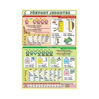 Převody jednotek Petr Kupka