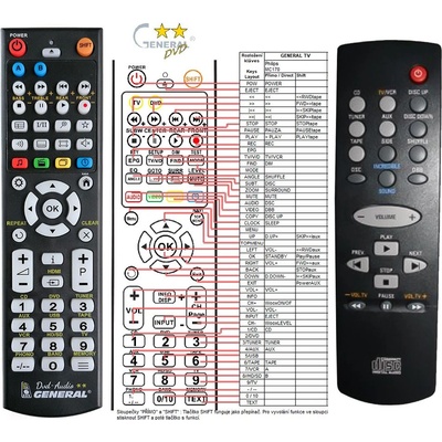 GENERAL PHILIPS MC170 - съвместимо дистанционно управление на марката General (MC170)
