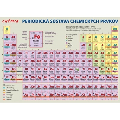 Periodická sústava chemických prvkov