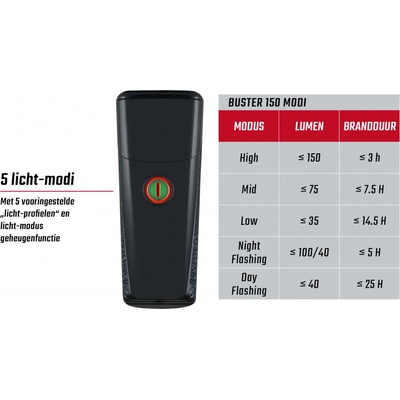 Sigma Buster 150 USB predné čierne