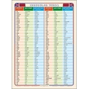 Irregular Verbs