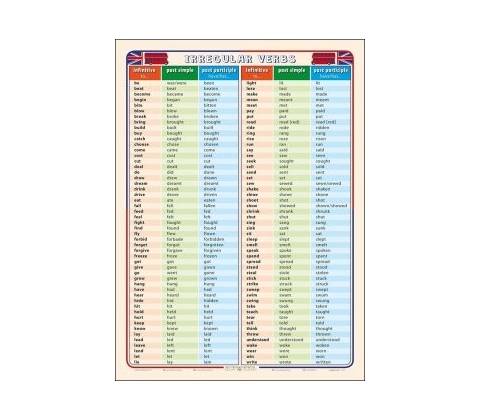 Irregular Verbs