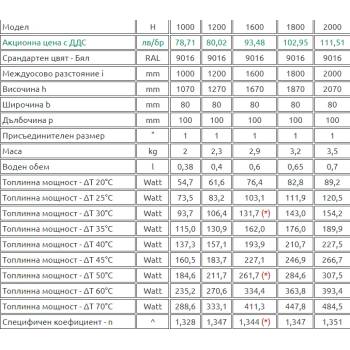 RADIATORI 2000 Алуминиеви радиатори kalis (h1000, h1200, h1400, h1600, h1800, h2000)