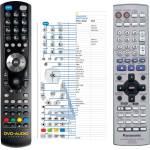 GENERAL PANASONIC EUR7722KHO, EUR7722KH0 - съвместимо дистанционно управление на марката General (EUR7722KHO, EUR7722KH0) Дистанционно