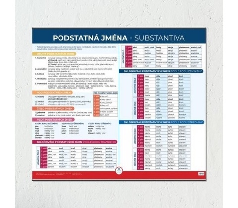 Podstatná jména - Nástěnná mapa do třídy