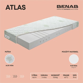 Benab Atlas