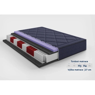 Comforteo Imperial
