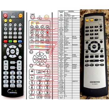 GENERAL ONKYO RC-698DV - съвместимо дистанционно управление на марката General (RC-698DV)