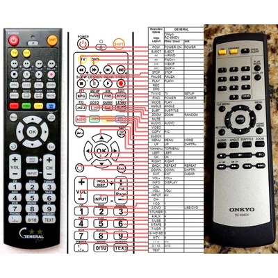 GENERAL ONKYO RC-698DV - съвместимо дистанционно управление на марката General (RC-698DV)