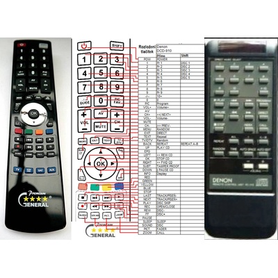 GENERAL DENON RC-215 - съвместимо дистанционно управление на марката General (RC-215)