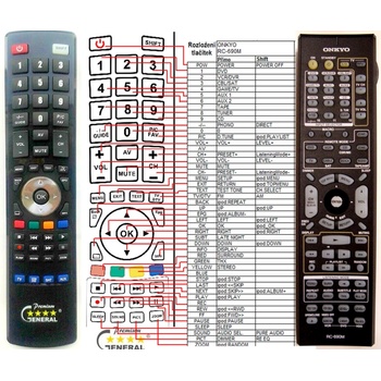 GENERAL ONKYO RC-690M - съвместимо дистанционно управление на марката General (RC-690M)