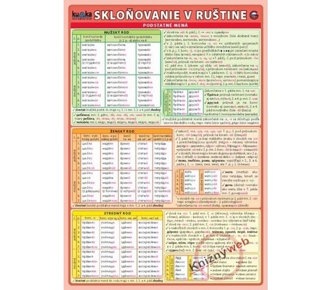 Skloňovanie v ruštine