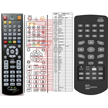 GENERAL TELESYSTEM TS6006 - съвместимо дистанционно управление на марката General (TS6006)