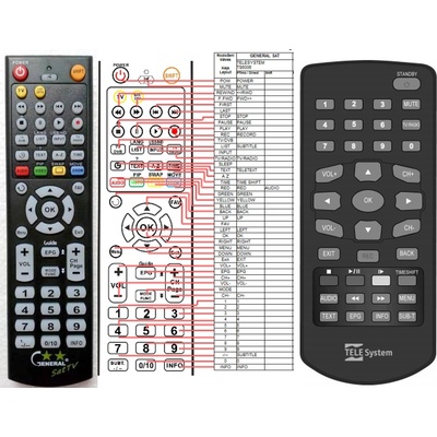 GENERAL TELESYSTEM TS6006 - съвместимо дистанционно управление на марката General (TS6006)