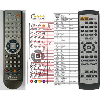 GENERAL ONKYO RC-524DV - съвместимо дистанционно управление на марката General (RC-524DV)