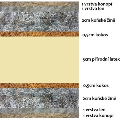 prirodni-futony konopná řada FANTASTIK