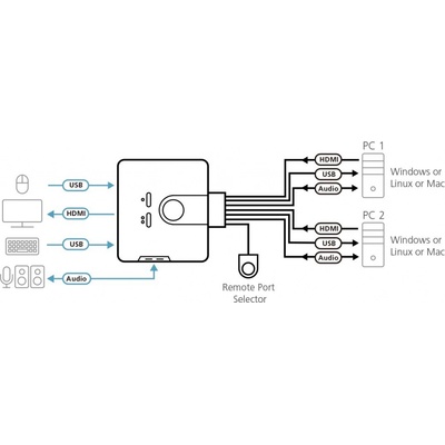 Aten CS-692-AT KVM prepínač pre 2xPC s HDMI a USB portami