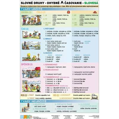 Slovné druhy, časovanie A4 - Tabuľka - autor neuvedený