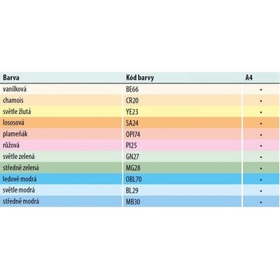 Papír IQ Color A3 80 g CR20 pastelová chamois 500listů