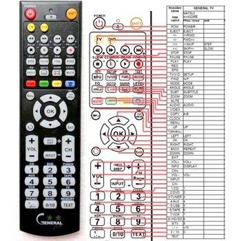 GENERAL MATSUI DVD-3286E - съвместимо дистанционно управление на марката General (DVD-3286E)