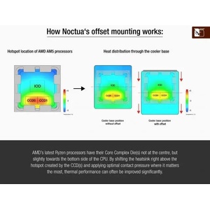 Noctua Комплект за монитиране на охладител Noctua NM-AMB14 за сокет AM4/AM5 з (NM-AMB14)