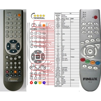 GENERAL FINLUX RCF100, RCF150, RCF151 - съвместимо дистанционно управление на марката General (RCF100, RCF150, RCF151)