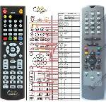 GENERAL HYUNDAI DVB-10, DVB-11 - съвместимо дистанционно управление на марката General (DVB-10, DVB-11) Дистанционно