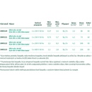 Wilo Actun First SPU4.03-16-B/XI4-50-1-230 2865122