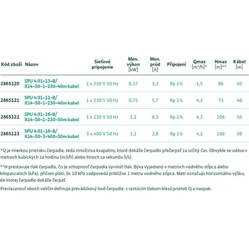 Wilo Actun First SPU4.03-16-B/XI4-50-1-230 2865122