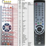 GENERAL INVERTO IDL-5550S - съвместимо дистанционно управление на марката General (IDL-5550S) Дистанционно