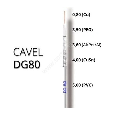 Cavel koaxiálny kábel DG80 150 m