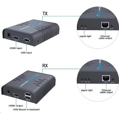 PremiumCord HDMI KVM extender s USB na 120m přes jeden kabel Cat5/6, bez zpoždění KHEXT120-6 – Zbozi.Blesk.cz